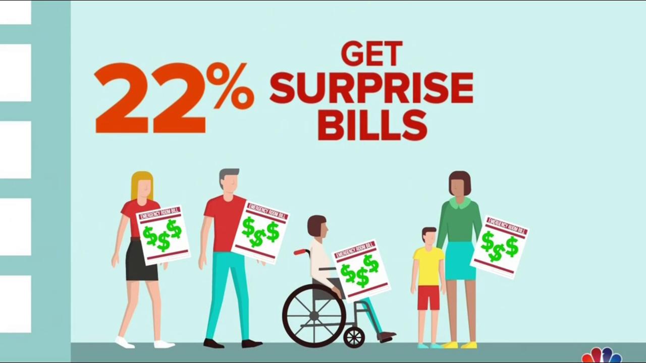 How to Protect Yourself: Surprise Medical Bills After Emergencies