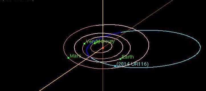 NASA Says Asteroid 2014 UR116 Is Nothing to Be Afraid Of 