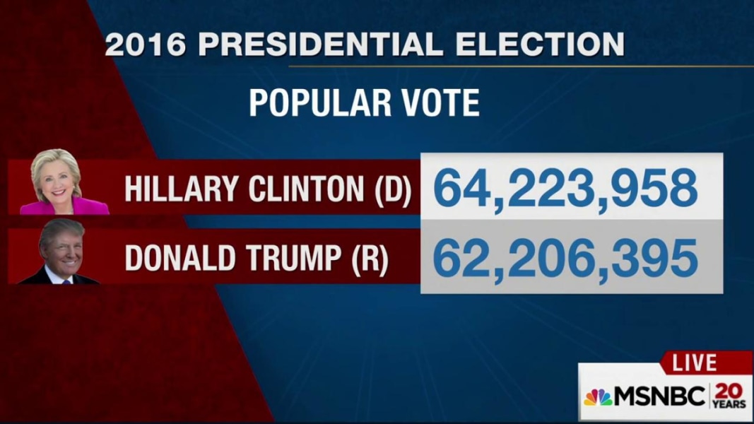 Image result for Trump popular vote