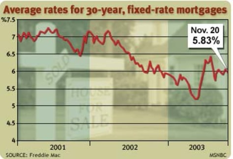 30 Year Fixed Rate Mortgage Rates Chart