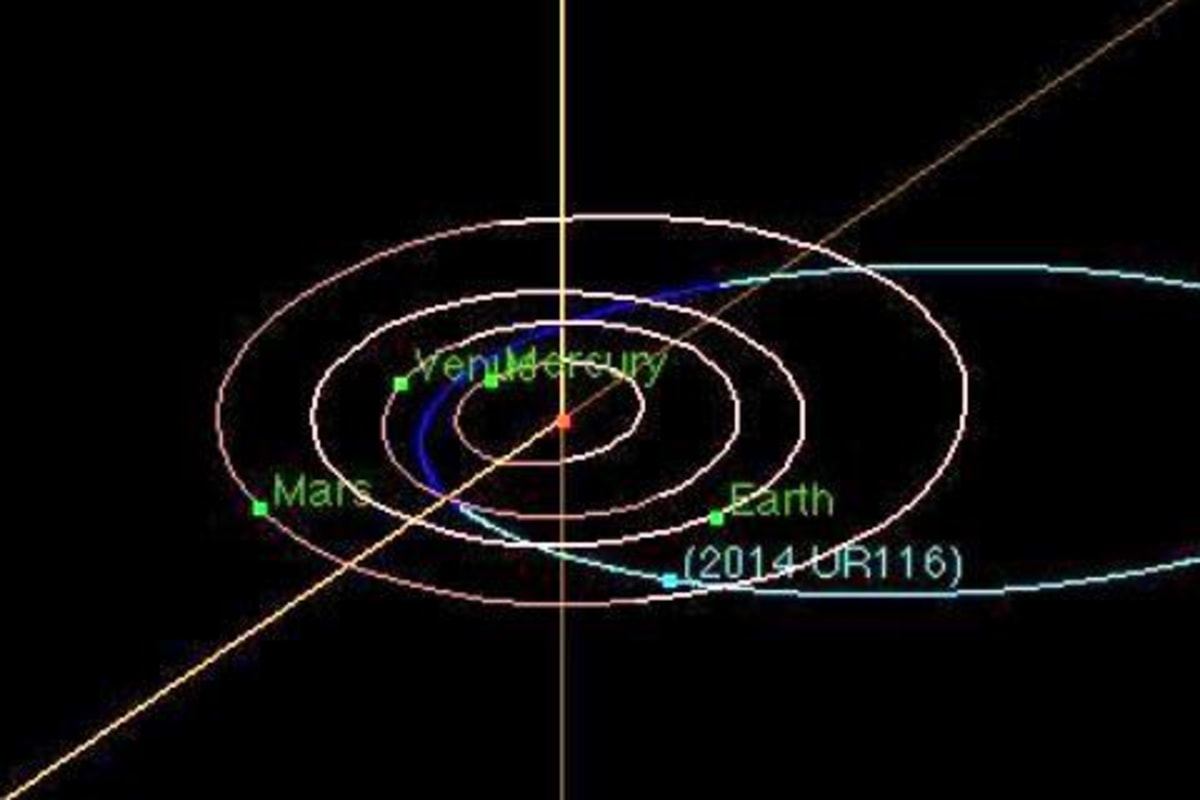 NASA Says Asteroid 2014 UR116 Is Nothing to Be Afraid Of - NBC News