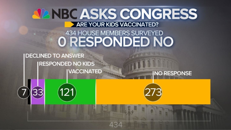 NBC NEWS ASKS CONGRESS: Have you vaccinated your children? 