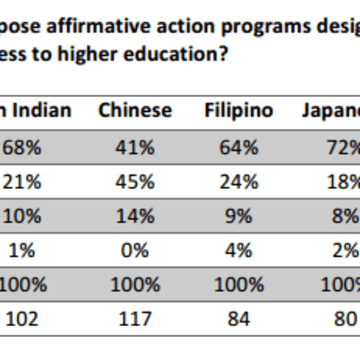 Asian American Affirmative Action 62