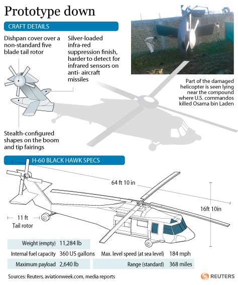 Secret, stealth chopper in compound wreckage? - World news - Death of ...