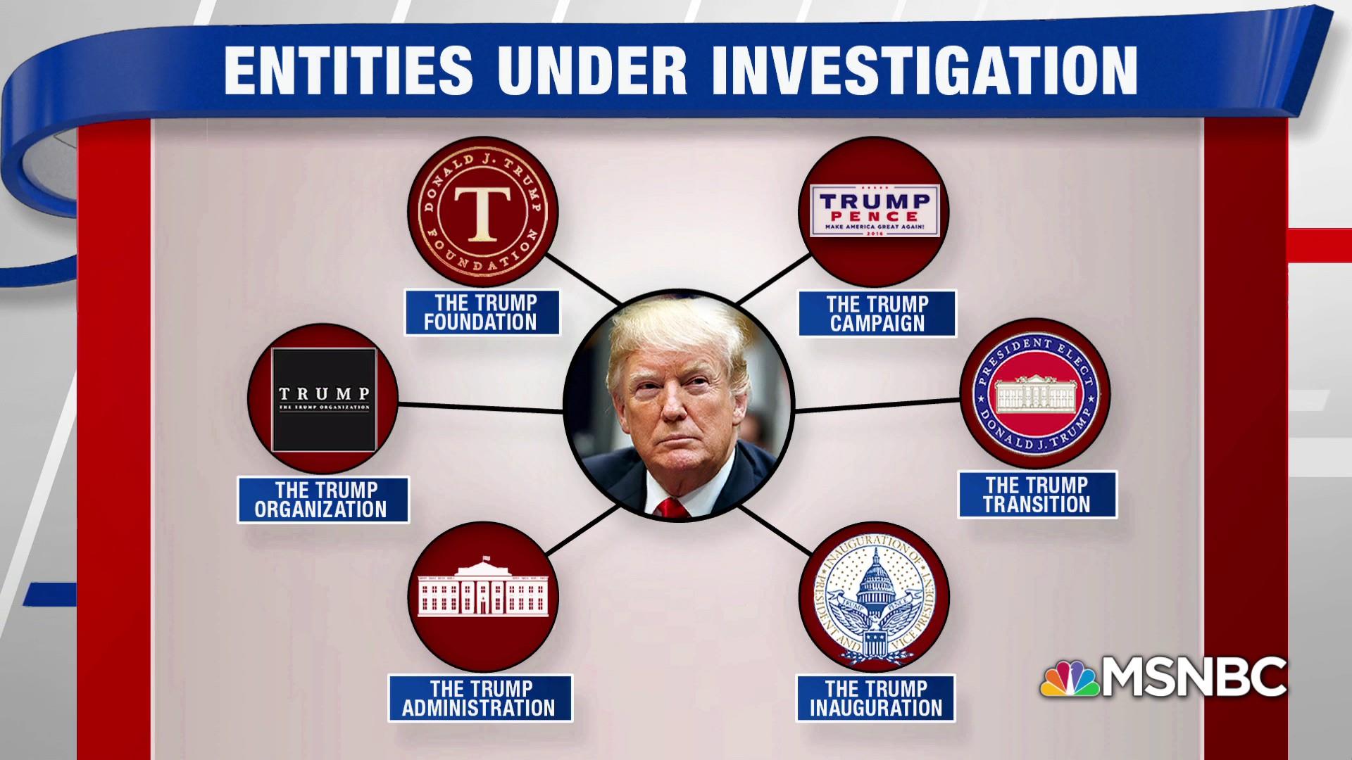 Image result for Trump Investigations