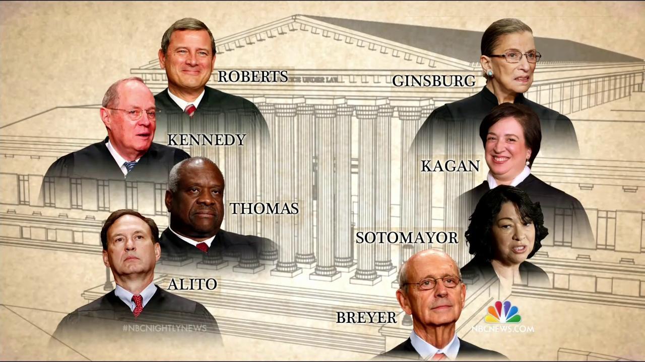 Image result for photos of supreme court justices