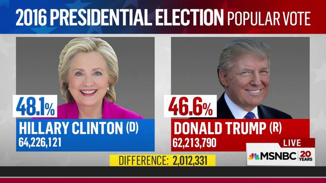 Trump Popular Vote
