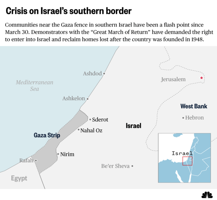  Crisis on Israel's Southern Border 