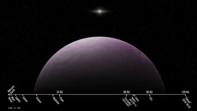 Scientists Discover Farout The Most Distant Solar System