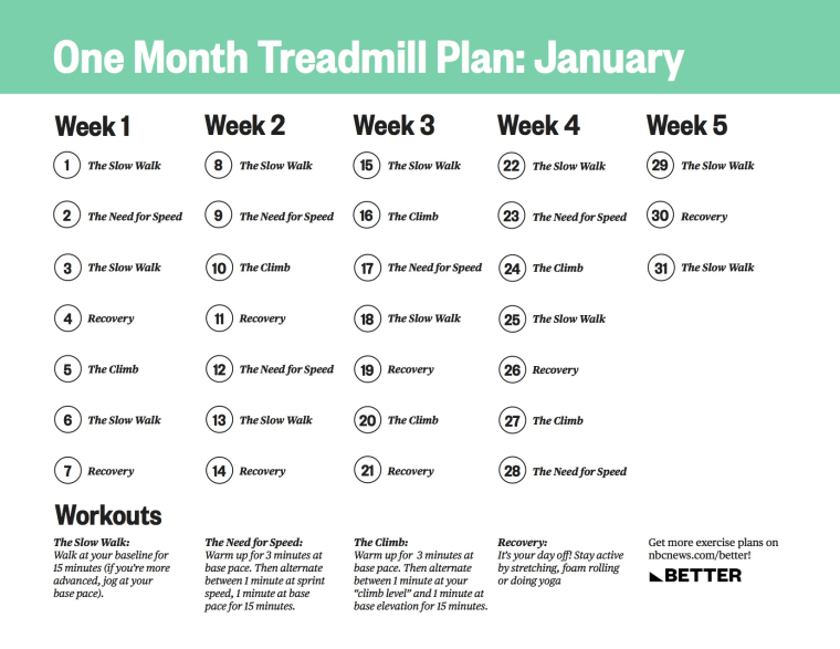 Treadmill Chart For Beginners