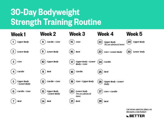 A 30 Day Strength Training Routine No Equipment Required