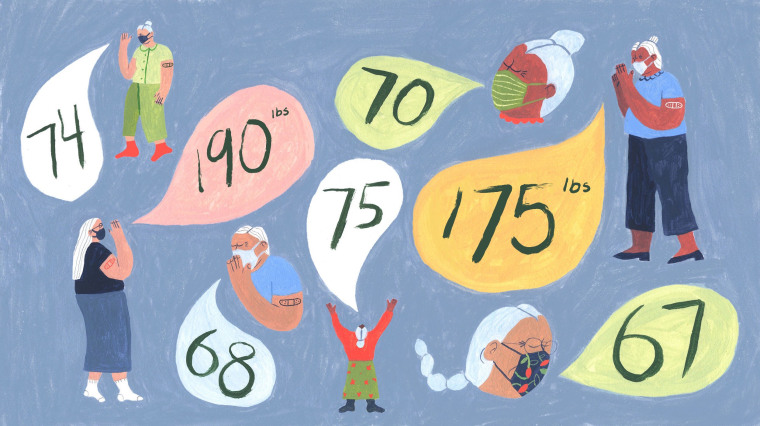 Illustration of women wear masks with speech bubbles stating their ages (77-70) and weights.